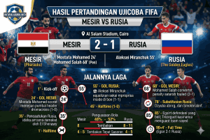 Hasil Pertandingan Ujicoba FIFA Mesir vs Rusia: Skor dan Jalannya Laga