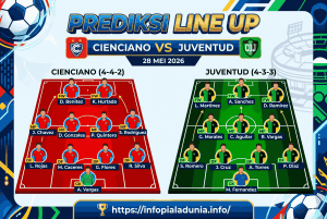 Prediksi Cienciano vs Juventud: Tuan Rumah Lebih Unggul?