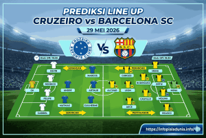 Prediksi Cruzeiro vs Barcelona SC: Tuan Rumah Lebih Unggul?