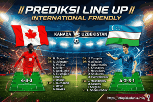 Prediksi International Friendly: Canada vs Uzbekistan