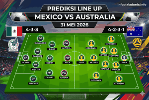 Prediksi Mexico vs Australia 31 Mei 2026: Duel Panas FIFA Friendly Match