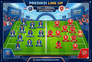 Prediksi PSG vs Arsenal 30 Mei 2026: Final Liga Champions Panas