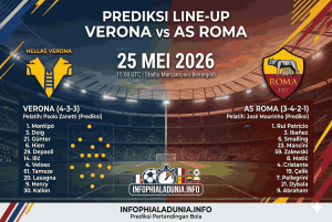 Prediksi Verona vs AS Roma: Laga Berat di Bentegodi