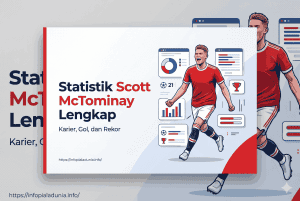 Statistik Scott McTominay Lengkap: Karier, Gol, dan Rekor
