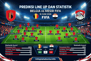 Belgia vs Mesir: Siapa Lebih Unggul di FIFA 16 Juni 2026?