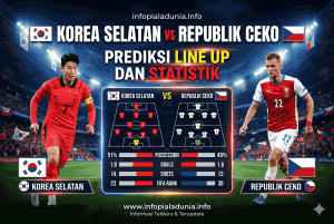 Bocoran Skor Korea Selatan vs Republik Ceko Paling Akurat
