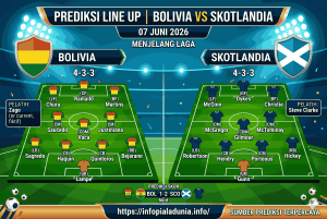 Bolivia vs Skotlandia: Duel Panas Laga Persahabatan 07 Juni 2026