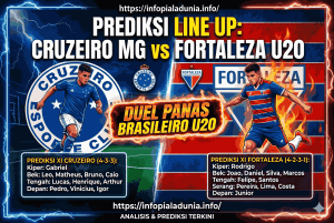 Cruzeiro MG vs Fortaleza U20: Duel Panas Brasileiro U20