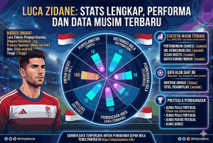 Statistik Marc Casadó Terbaru di Barcelona, Performa Lengkap