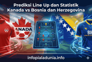 Piala Dunia 2026: Prediksi Kanada vs Bosnia dan Herzegovina Lengkap