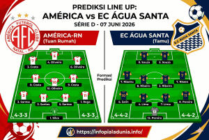 Prediksi América vs EC Água Santa: Skor Akurat Serie D