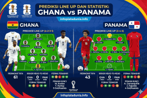Prediksi Ghana vs Panama: Duel Sengit FIFA World Cup 2026