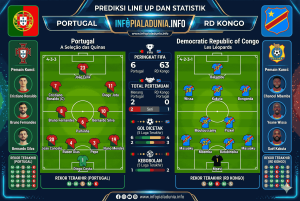 Prediksi Portugal vs Republik Demokratik Kongo World Cup 2026