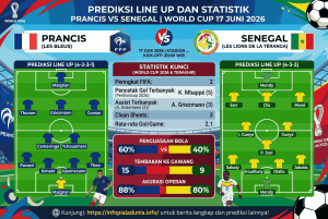 Prediksi Prancis vs Senegal World Cup 2026 Super Panas