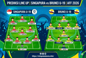 Prediksi Singapura vs Brunei U-19: Skor Akurat AFF 2026