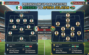 Prediksi Skor Meksiko vs Afrika Selatan Terbaru 11 Juni 2026