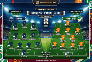 Prediksi Skor Prancis vs Pantai Gading Full Analisis