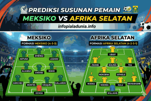 Prediksi Susunan Pemain Meksiko VS Afrika Selatan: Starting XI dan Formasi Terbaru
