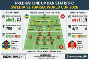 Prediksi Swedia vs Tunisia World Cup 2026 Super Ketat
