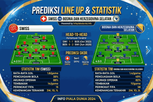 Prediksi Swiss vs Bosnia dan Herzegovina Selatan World Cup 2026 Duel Ketat