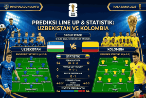 Prediksi Uzbekistan vs Kolombia di World Cup 2026 Super Sengit