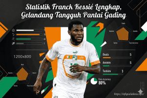 Statistik Franck Kessié Lengkap, Gelandang Tangguh Pantai Gading