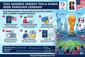 Visa Amerika Serikat Piala Dunia 2026: Panduan Lengkap