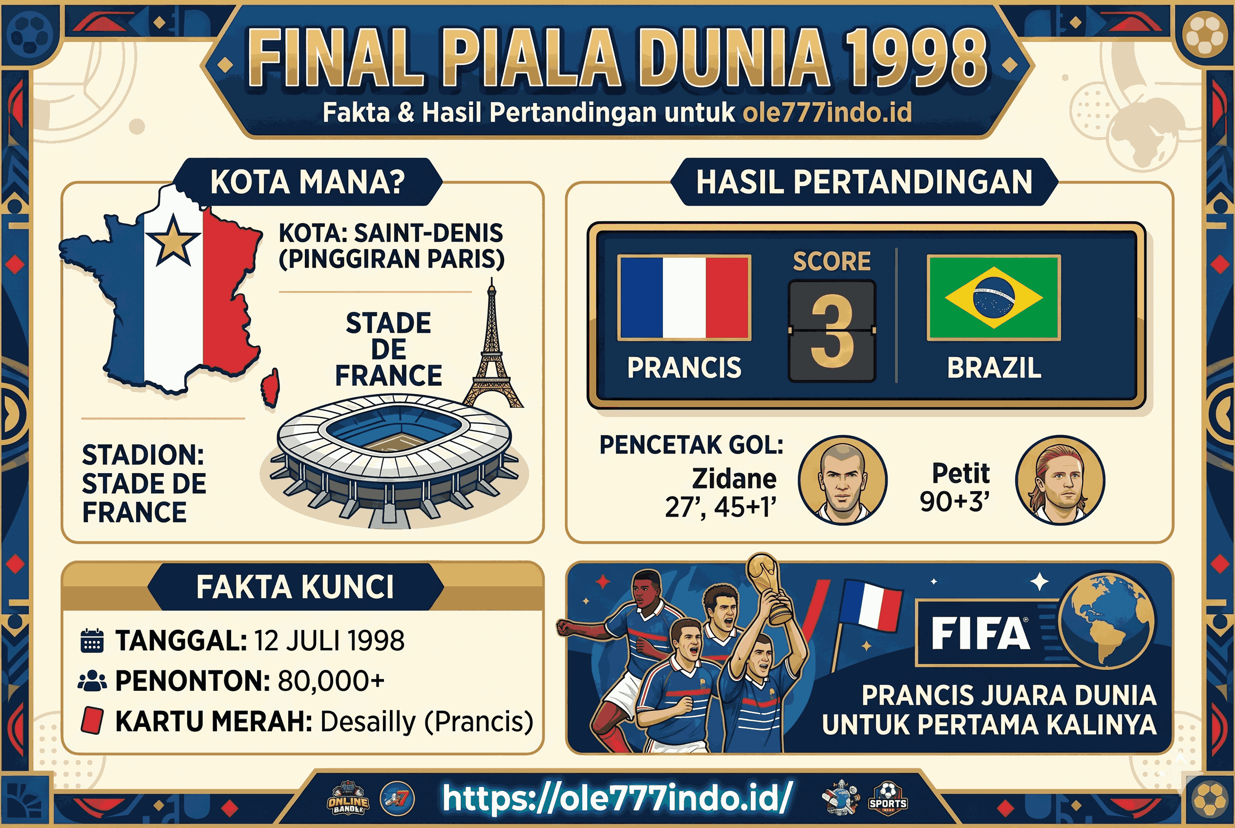 Final Piala Dunia 1998 Digelar di Kota Mana? Simak Fakta Lengkapnya