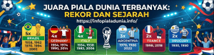 Negara Paling Sering Juara Piala Dunia FIFA dari Masa ke Masaa