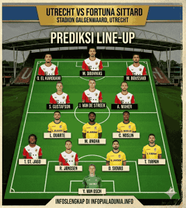 Utrecht vs Fortuna Sittard 17 Mei 2026: Duel Panas Eredivisie