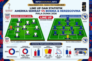 Amerika Serikat vs Bosnia, Prediksi Skor dan H2H Terbaru 2026
