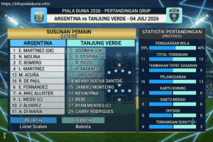 Argentina vs Tanjung Verde, Head to Head dan Prediksi Terbaru