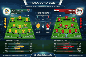 Australia vs Mesir 2026, Prediksi Skor dan Line Up Lengkap