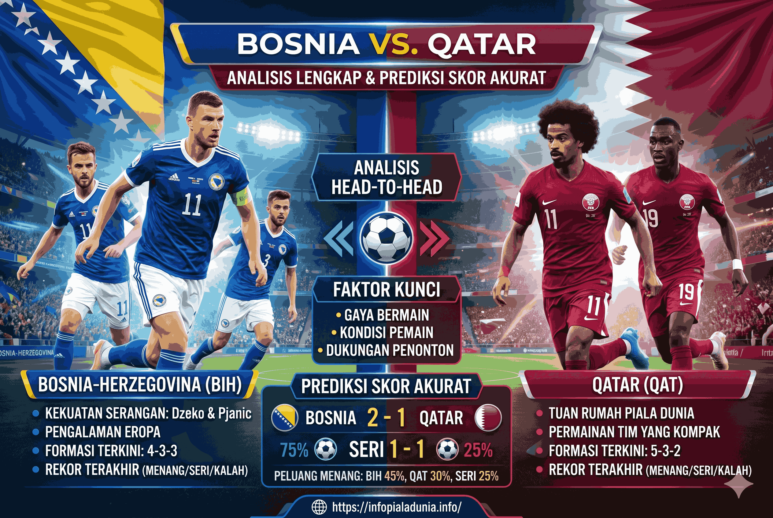 Bosnia vs Qatar, Analisis Lengkap dan Prediksi Skor Akurat