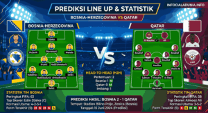 Bosnia vs Qatar, Analisis Lengkap dan Prediksi Skor Akurat