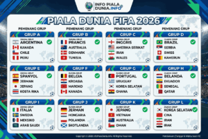 Daftar Juara Grup Piala Dunia 2026 Lengkap & Terbaru Hari Ini
