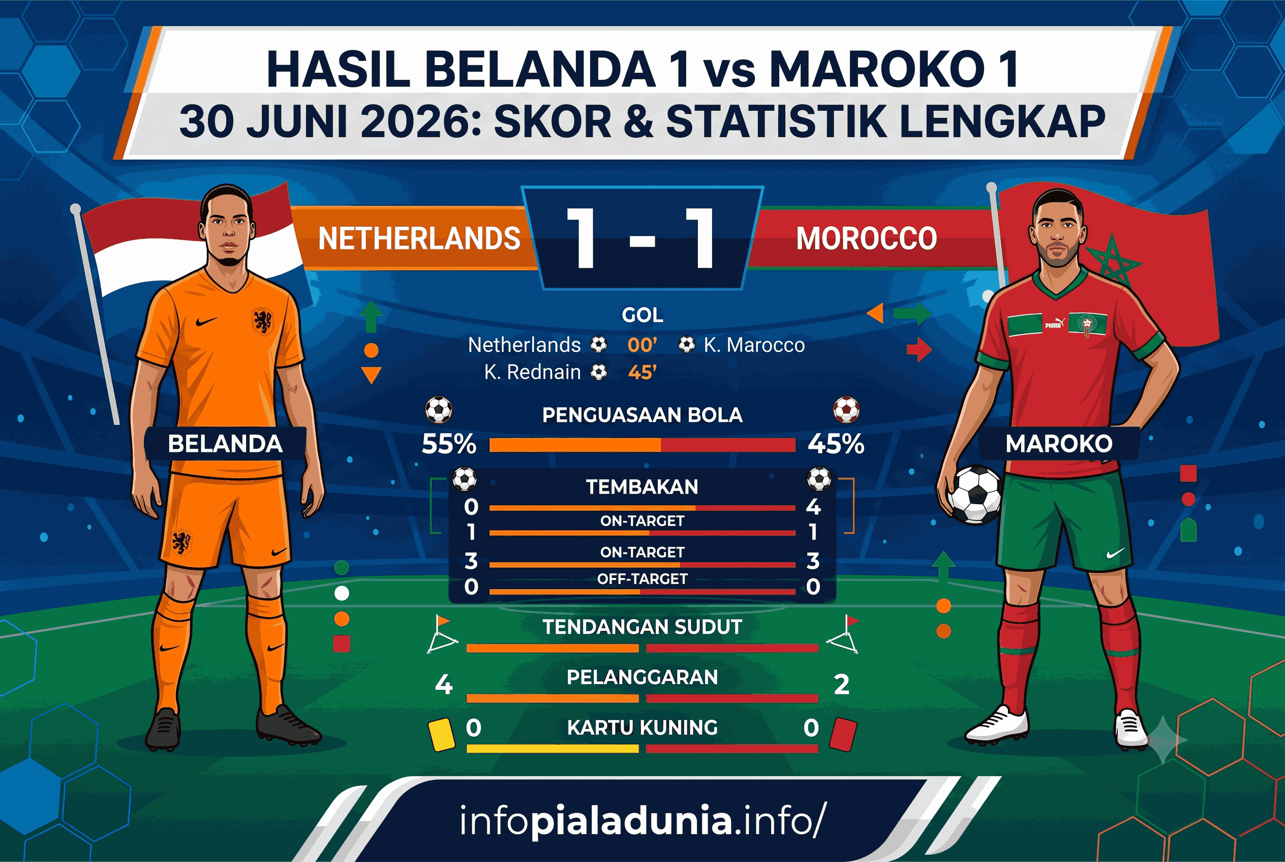 Hasil Belanda vs Maroko 30 Juni 2026: Skor & Statistik Lengkap