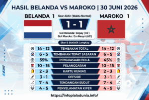 Hasil Belanda vs Maroko 30 Juni 2026: Skor & Statistik Lengkap