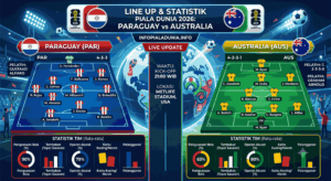 Jadwal Paraguay vs Australia Piala Dunia 2026 dan Prediksi Skor