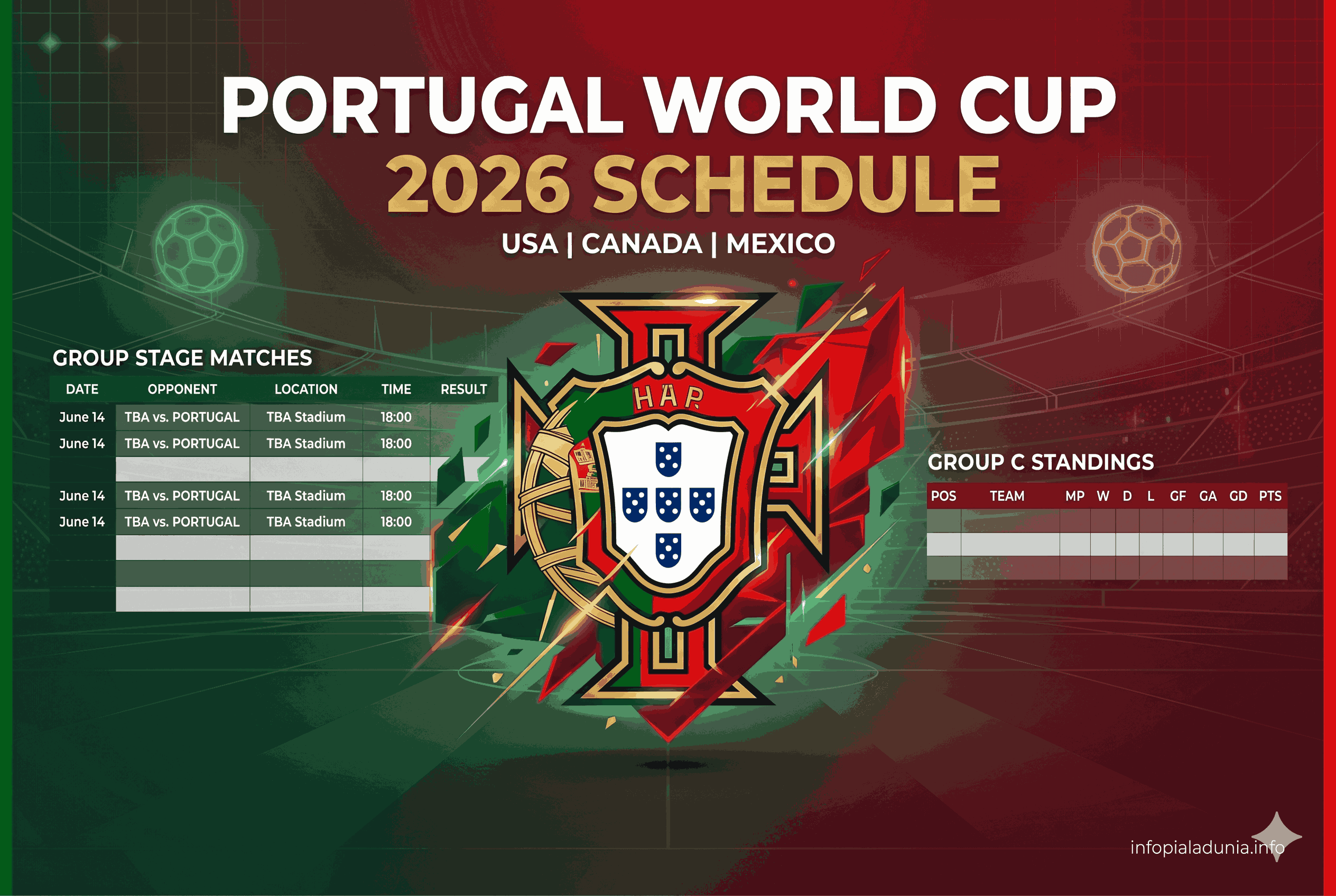 Jadwal Portugal di Piala Dunia 2026: Lengkap Lawan dan Analisis Grup