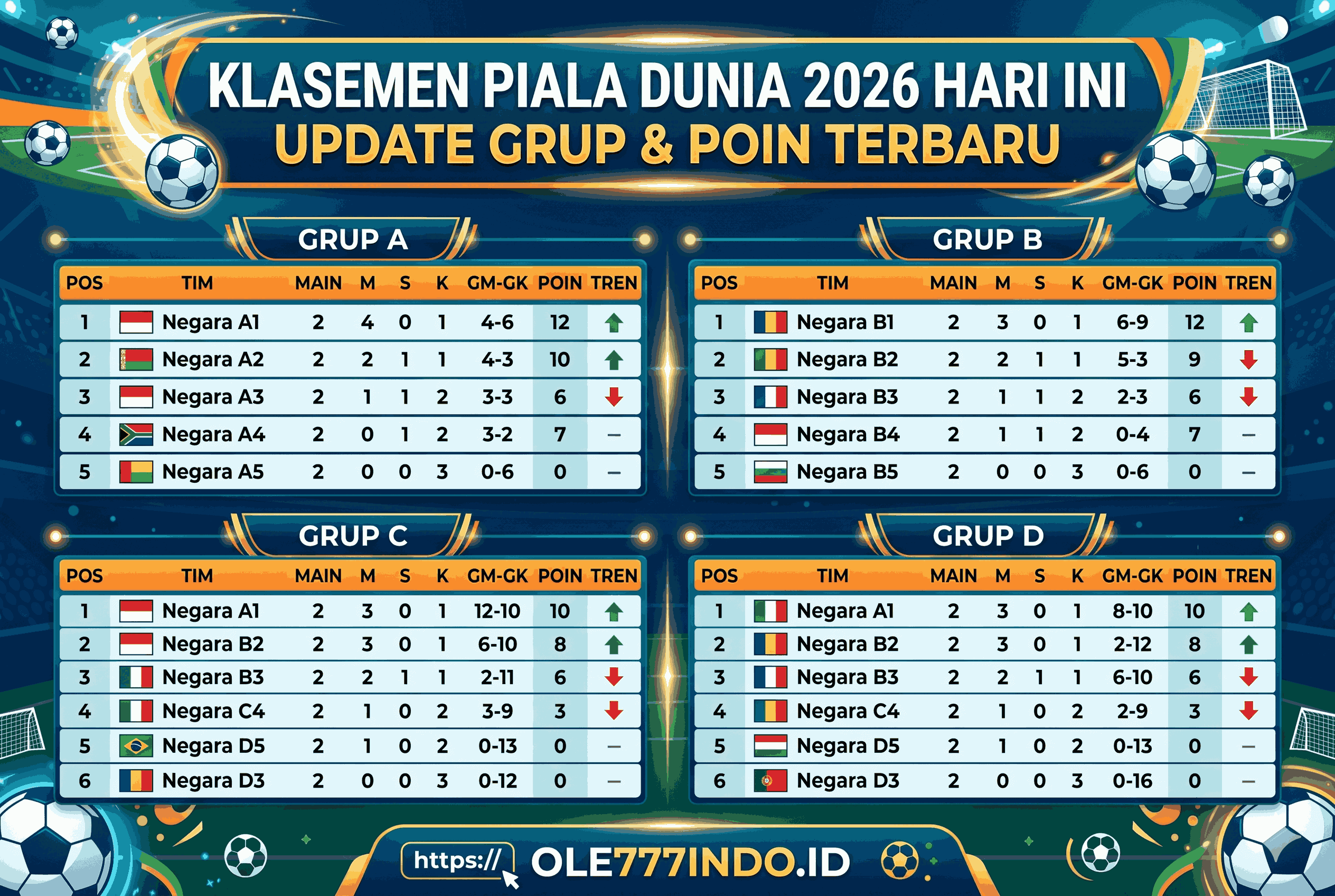 Klasemen Piala Dunia 2026 Hari Ini, Update Grup dan Poin Terbaru