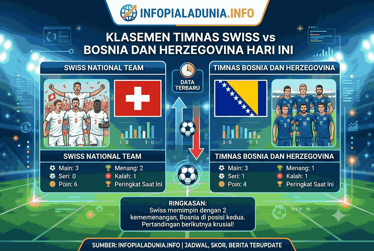 Klasemen Timnas Swiss vs Bosnia dan Herzegovina Terkini