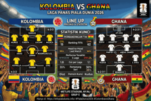 Kolombia vs Ghana, Laga Panas Piala Dunia 2026 Siap Memanas