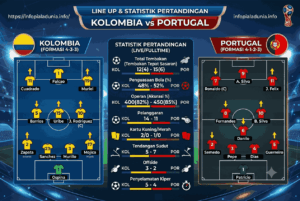 Kolombia vs Portugal, Prediksi dan Analisis Lengkap 2026
