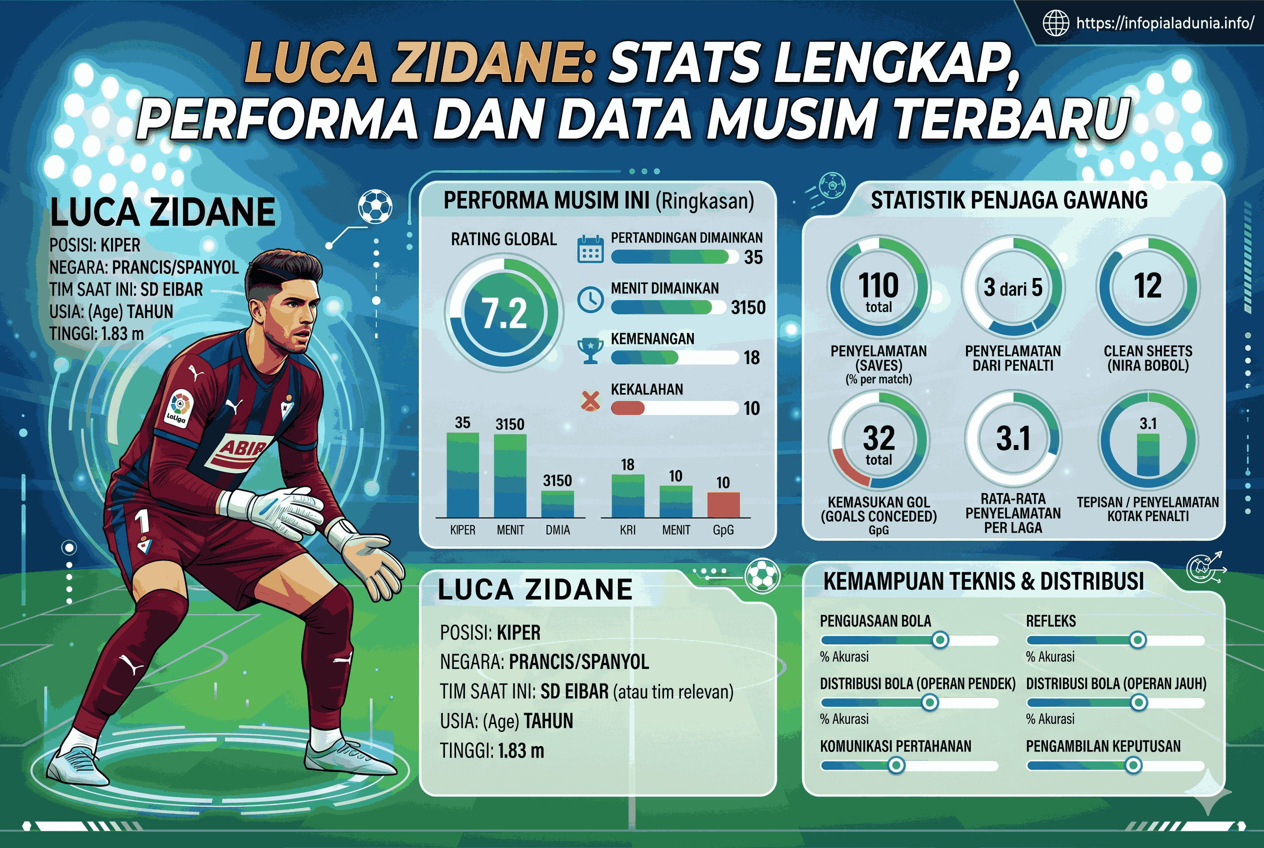 Luca Zidane Stats Lengkap, Performa dan Data Musim Terbaru