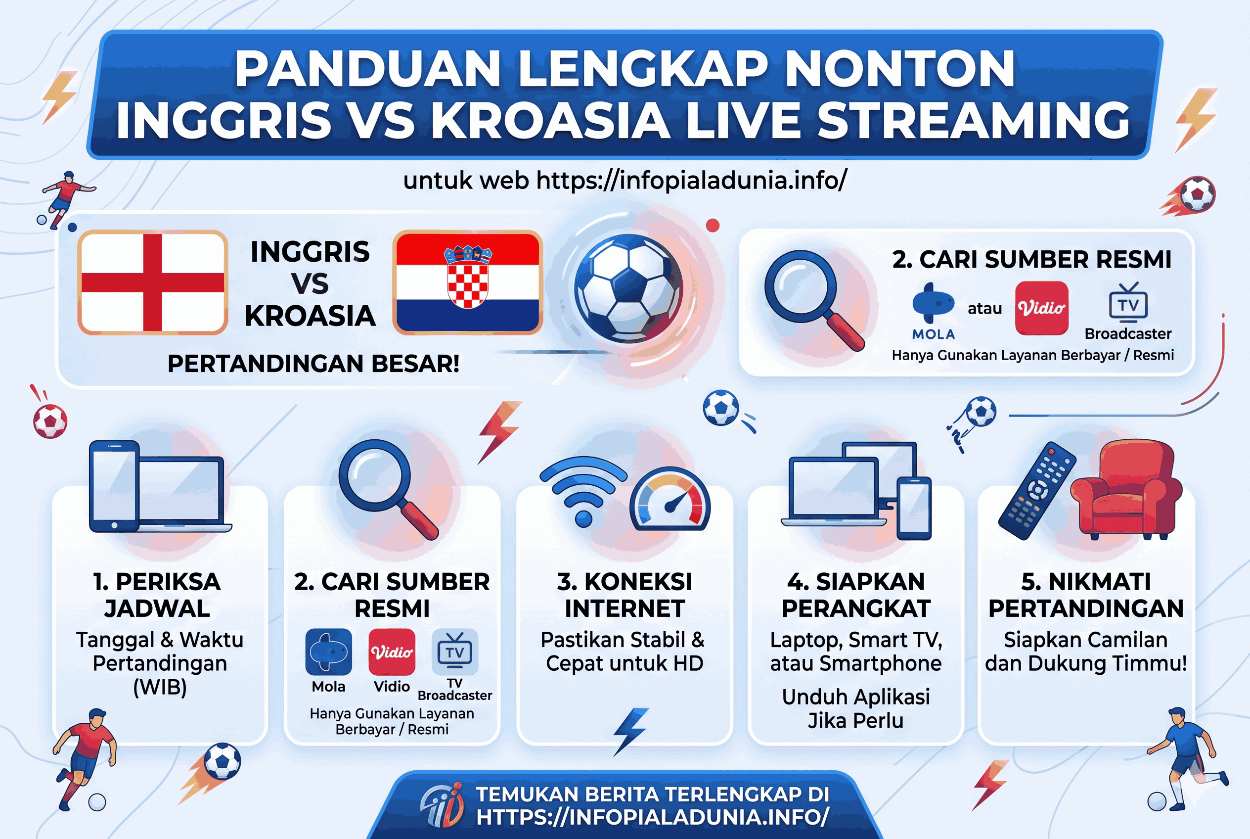 Panduan Lengkap Nonton Inggris vs Kroasia Live Streaming