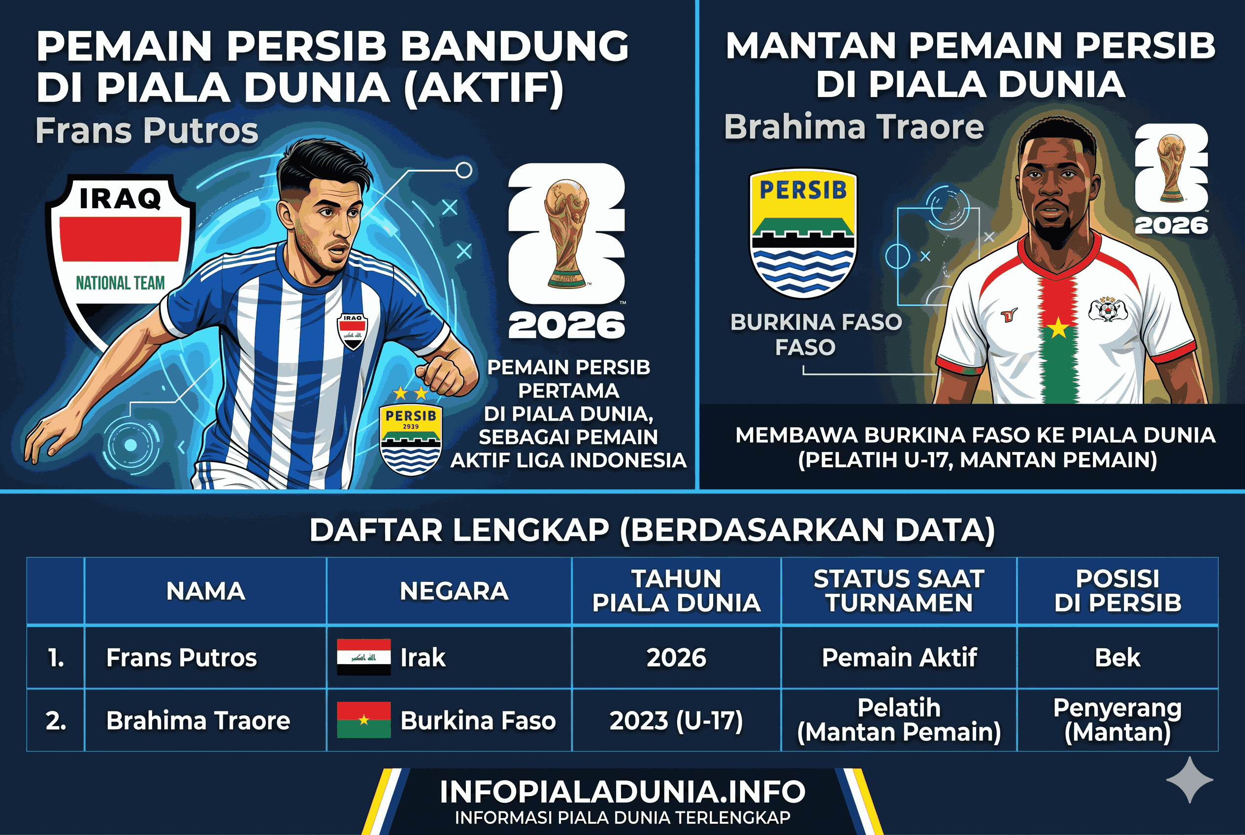 Pemain Persib Bandung yang Pernah Ikut Piala Dunia, Lengkap!