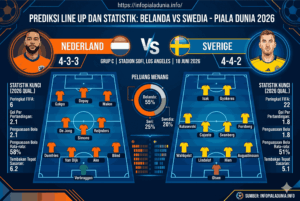 Prediksi Belanda vs Swedia 2026, Duel Sengit Perebutan Poin