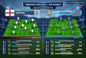 Prediksi Inggris vs RD Kongo, Head to Head dan Peluang Terbaru