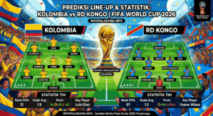 Prediksi Kolombia vs RD Kongo FIFA World Cup 2026, Siapa Menang?
